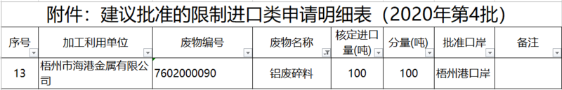 2020年第四批廢銅廢鋁進(jìn)口配額公布.png