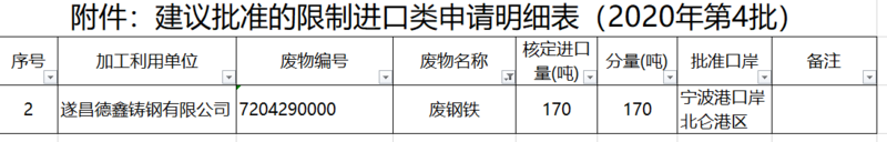 2020年第四批廢銅廢鋁進(jìn)口配額公布.png