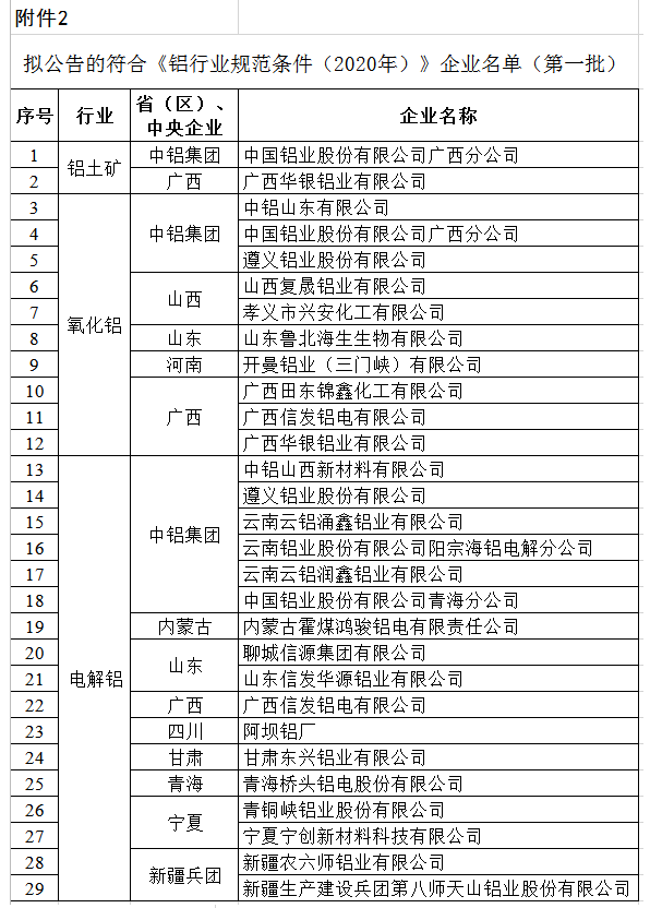 16092316848672.png 鋁規(guī)范企業(yè).png